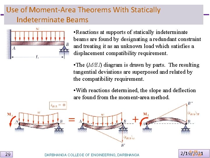 Use of Moment-Area Theorems With Statically Indeterminate Beams • Reactions at supports of statically Use of Moment-Area Theorems With Statically Indeterminate Beams • Reactions at supports of statically