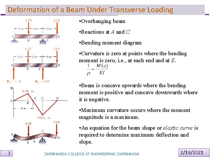 Deformation of a Beam Under Transverse Loading • Overhanging beam • Reactions at A Deformation of a Beam Under Transverse Loading • Overhanging beam • Reactions at A