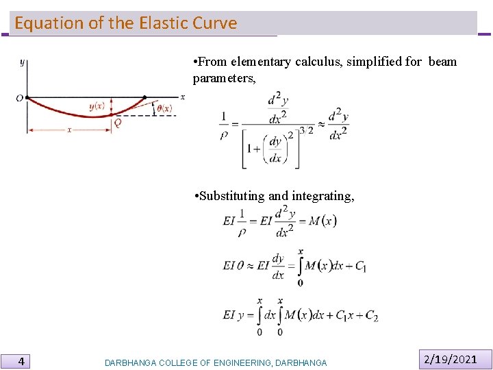Equation of the Elastic Curve • From elementary calculus, simplified for beam parameters, • Equation of the Elastic Curve • From elementary calculus, simplified for beam parameters, •