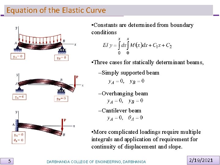 Equation of the Elastic Curve • Constants are determined from boundary conditions • Three Equation of the Elastic Curve • Constants are determined from boundary conditions • Three