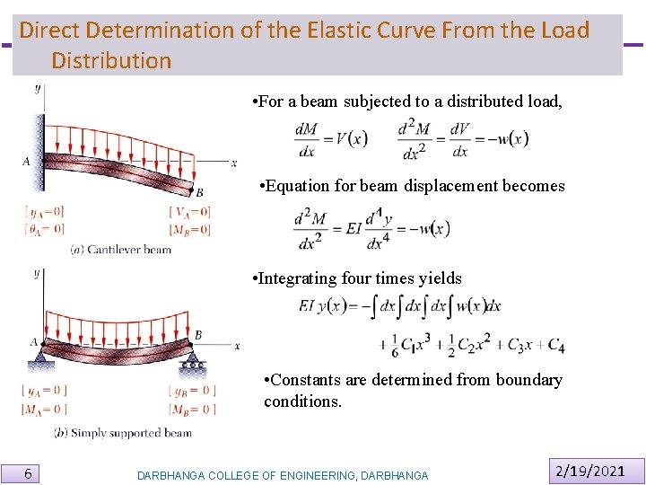 Direct Determination of the Elastic Curve From the Load Distribution • For a beam Direct Determination of the Elastic Curve From the Load Distribution • For a beam
