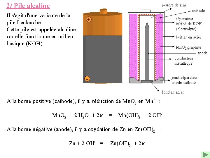 2/ Pile alcaline Il s'agit d'une variante de la pile Leclanché. Cette pile est