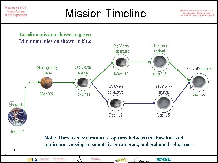 Mission Timeline Baseline mission shown in green Minimum mission shown in blue Mars gravity