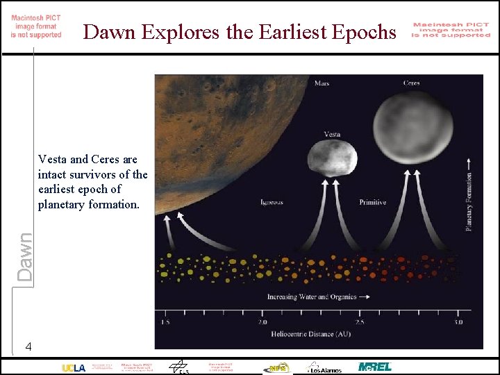 Dawn Explores the Earliest Epochs Dawn Vesta and Ceres are intact survivors of the