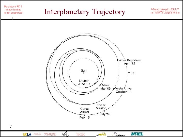 Dawn Interplanetary Trajectory 7 