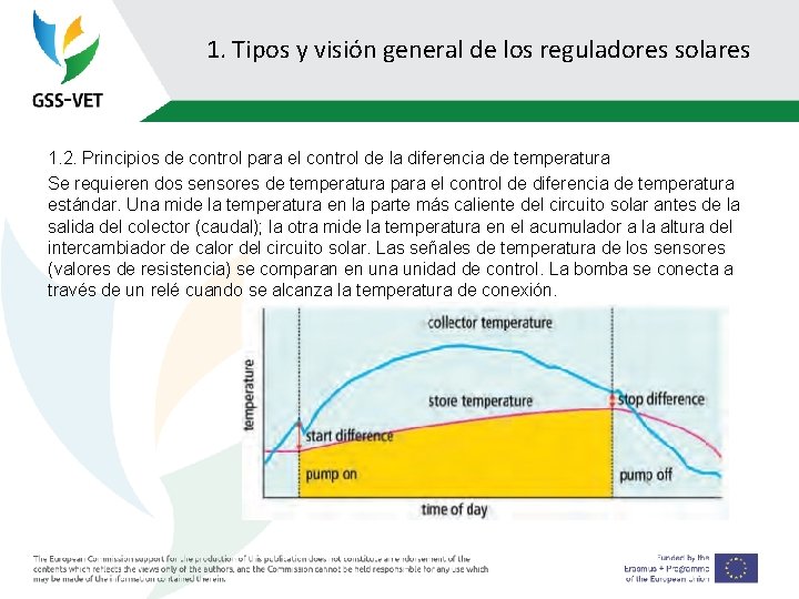 1. Tipos y visión general de los reguladores solares 1. 2. Principios de control