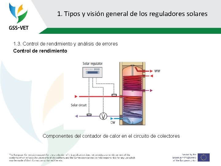 1. Tipos y visión general de los reguladores solares 1. 3. Control de rendimiento