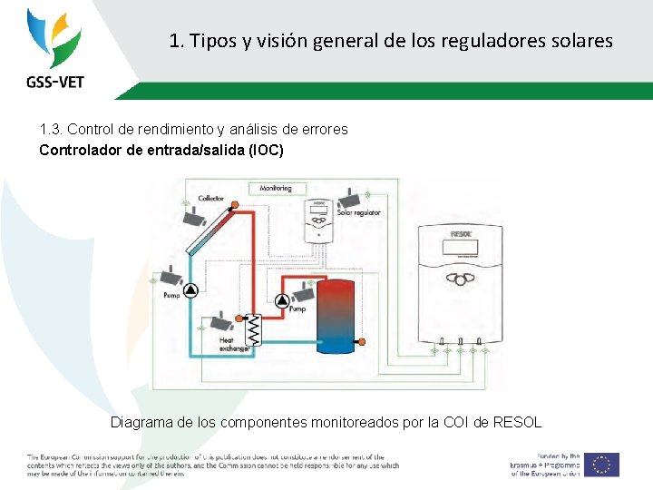 1. Tipos y visión general de los reguladores solares 1. 3. Control de rendimiento