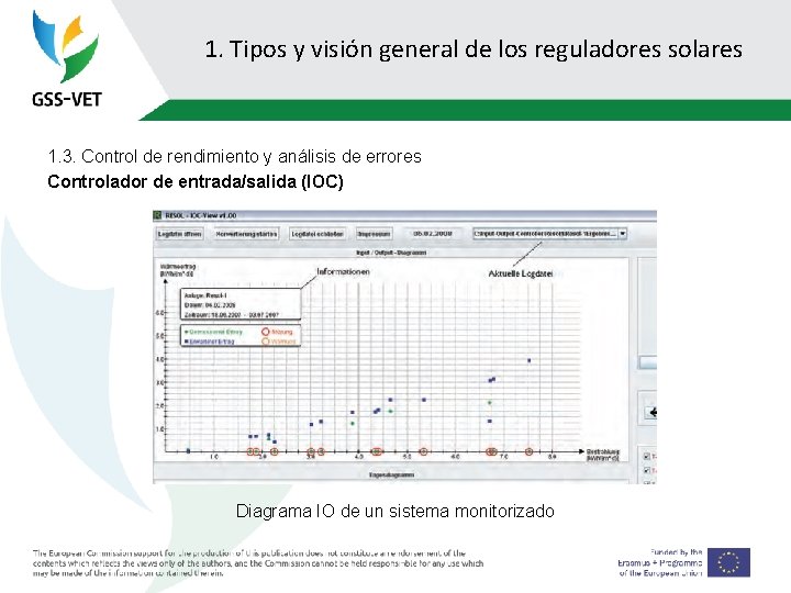 1. Tipos y visión general de los reguladores solares 1. 3. Control de rendimiento