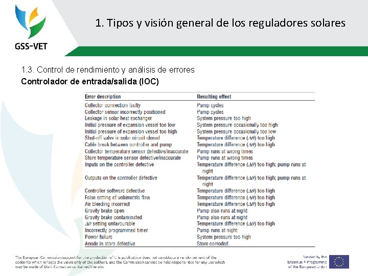 1. Tipos y visión general de los reguladores solares 1. 3. Control de rendimiento