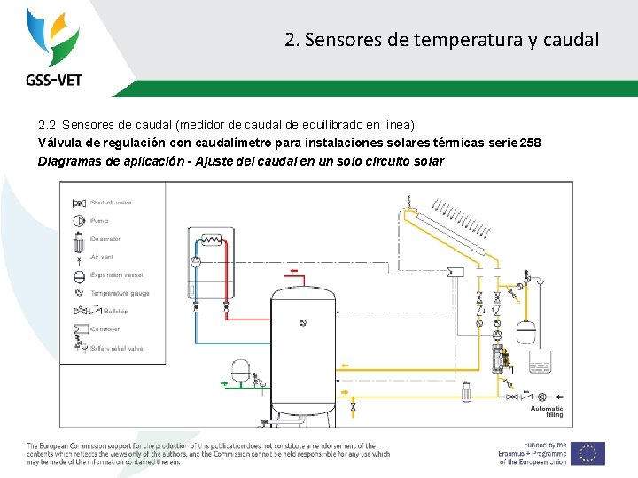 2. Sensores de temperatura y caudal 2. 2. Sensores de caudal (medidor de caudal