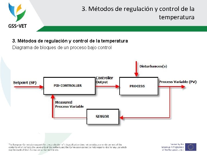 3. Métodos de regulación y control de la temperatura Diagrama de bloques de un