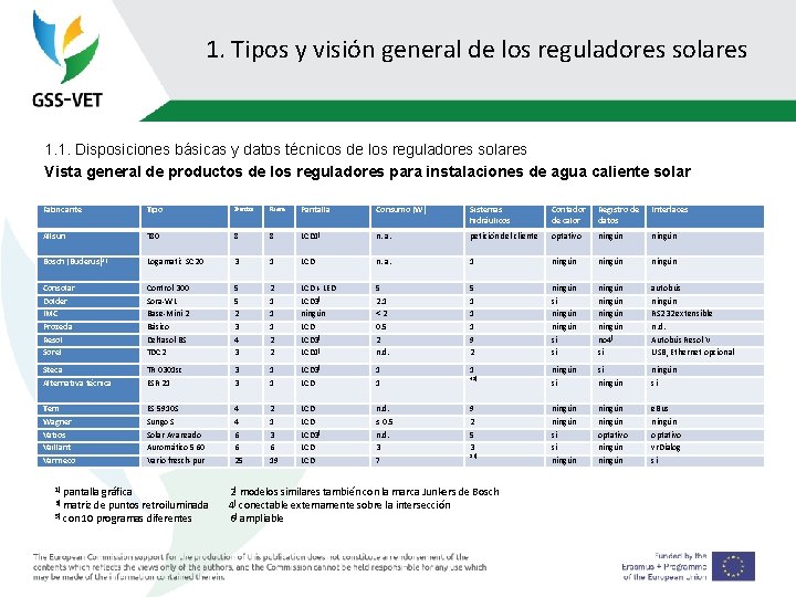 1. Tipos y visión general de los reguladores solares 1. 1. Disposiciones básicas y