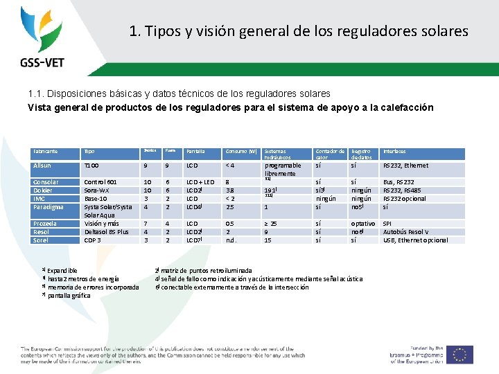 1. Tipos y visión general de los reguladores solares 1. 1. Disposiciones básicas y