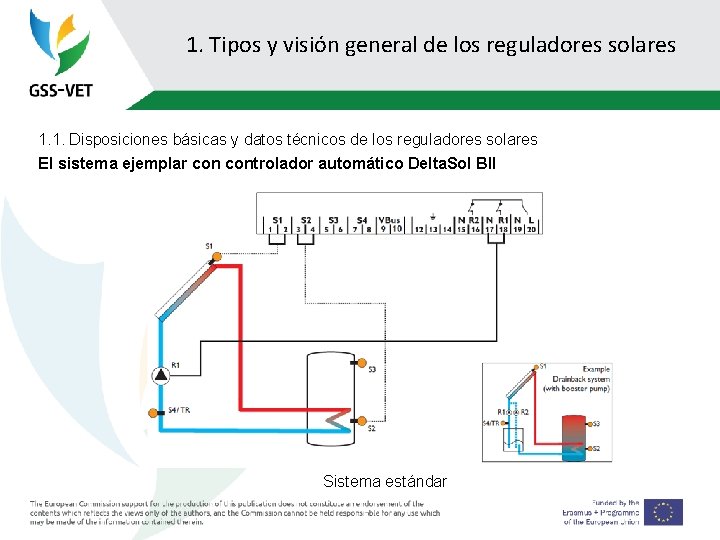 1. Tipos y visión general de los reguladores solares 1. 1. Disposiciones básicas y
