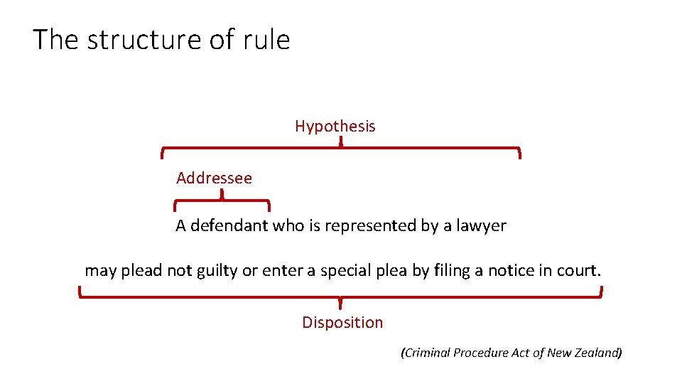 The structure of rule Hypothesis Addressee A defendant who is represented by a lawyer The structure of rule Hypothesis Addressee A defendant who is represented by a lawyer