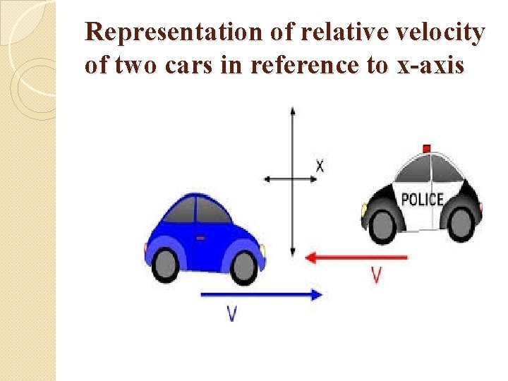 Representation of relative velocity of two cars in reference to x-axis 