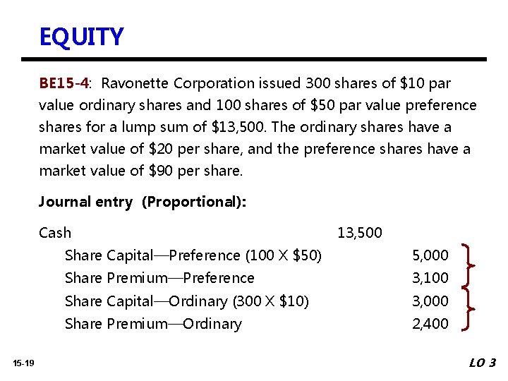 EQUITY BE 15 -4: Ravonette Corporation issued 300 shares of $10 par value ordinary