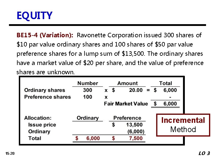 EQUITY BE 15 -4 (Variation): Ravonette Corporation issued 300 shares of $10 par value