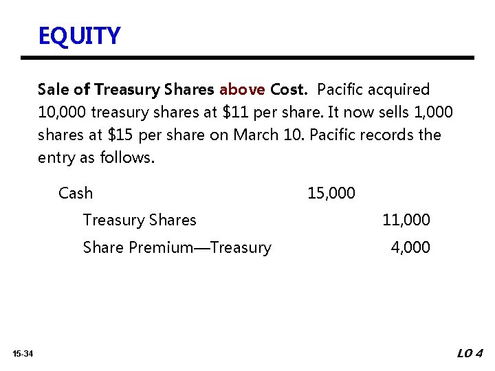 EQUITY Sale of Treasury Shares above Cost. Pacific acquired 10, 000 treasury shares at
