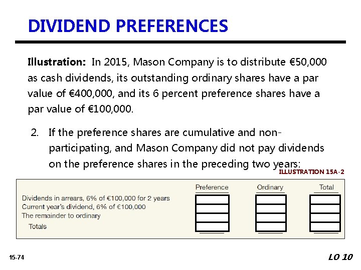 DIVIDEND PREFERENCES Illustration: In 2015, Mason Company is to distribute € 50, 000 as