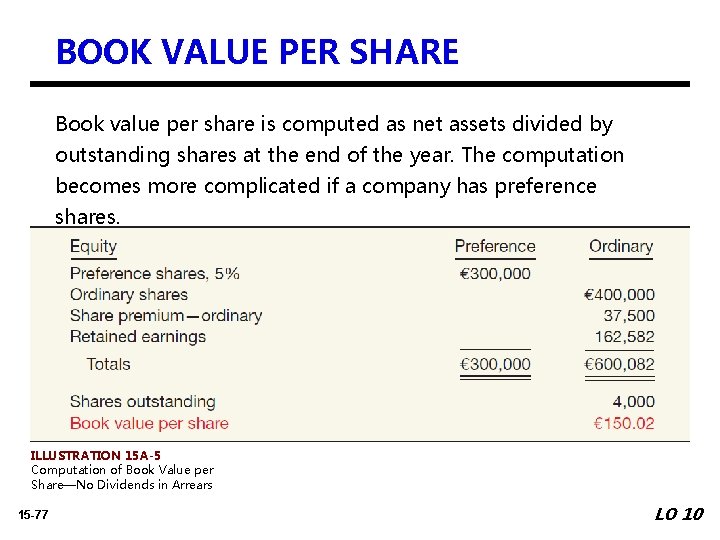 BOOK VALUE PER SHARE Book value per share is computed as net assets divided