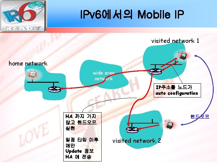 IPv 6에서의 Mobile IP visited network 1 home network widearea network IP주소를 노드가 auto