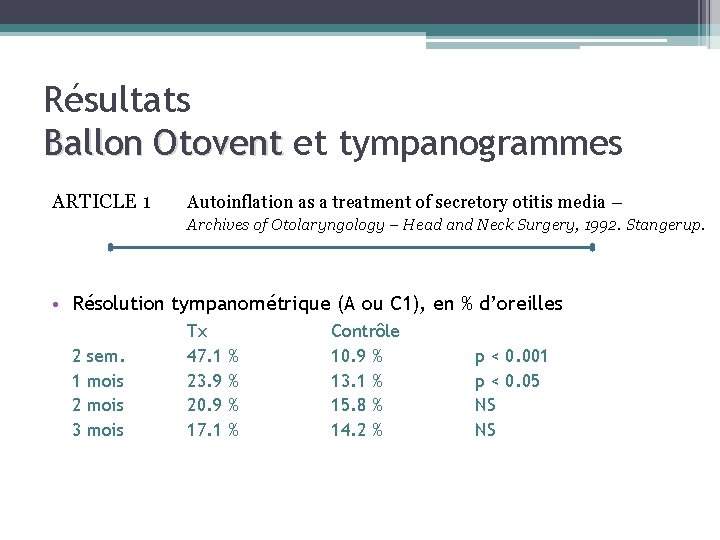Résultats Ballon Otovent et tympanogrammes ARTICLE 1 Autoinflation as a treatment of secretory otitis Résultats Ballon Otovent et tympanogrammes ARTICLE 1 Autoinflation as a treatment of secretory otitis