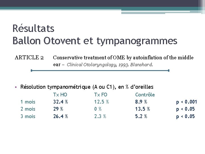 Résultats Ballon Otovent et tympanogrammes ARTICLE 2 Conservative treatment of OME by autoinflation of