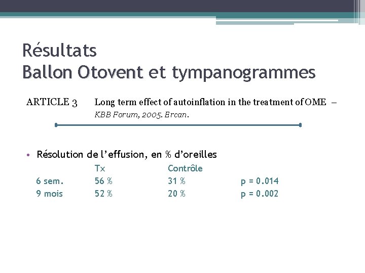 Résultats Ballon Otovent et tympanogrammes ARTICLE 3 Long term effect of autoinflation in the Résultats Ballon Otovent et tympanogrammes ARTICLE 3 Long term effect of autoinflation in the