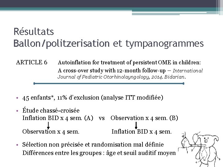 Résultats Ballon/politzerisation et tympanogrammes ARTICLE 6 Autoinflation for treatment of persistent OME in children: Résultats Ballon/politzerisation et tympanogrammes ARTICLE 6 Autoinflation for treatment of persistent OME in children: