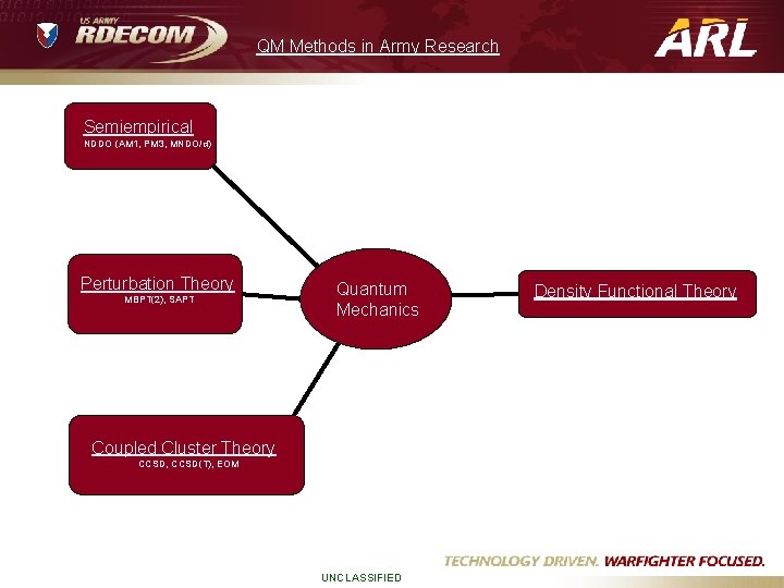 QM Methods in Army Research Semiempirical NDDO (AM 1, PM 3, MNDO/d) Perturbation Theory