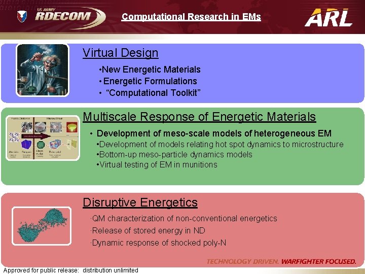 Computational Research in EMs Virtual Design • New Energetic Materials • Energetic Formulations •