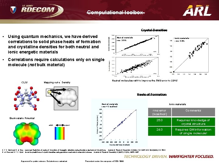 Computational toolbox Crystal Densities • Using quantum mechanics, we have derived correlations to solid