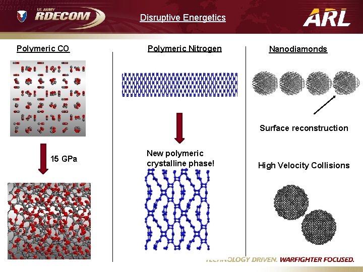 Disruptive Energetics Polymeric CO Polymeric Nitrogen Nanodiamonds Surface reconstruction 15 GPa New polymeric crystalline