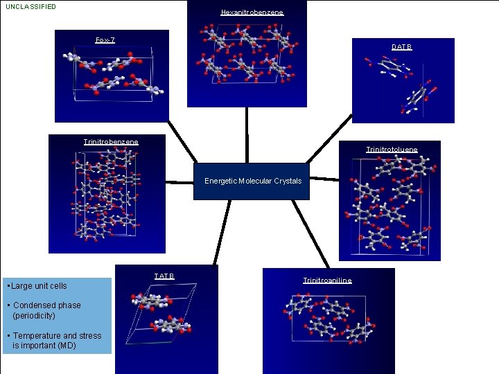 UNCLASSIFIED Hexanitrobenzene Fox-7 DATB Trinitrobenzene Trinitrotoluene Energetic Molecular Crystals TATB • Large unit cells