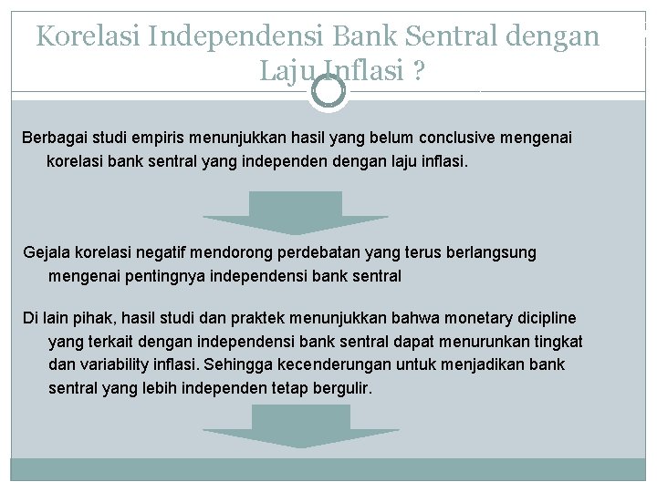 Korelasi Independensi Bank Sentral dengan Laju Inflasi ? Berbagai studi empiris menunjukkan hasil yang