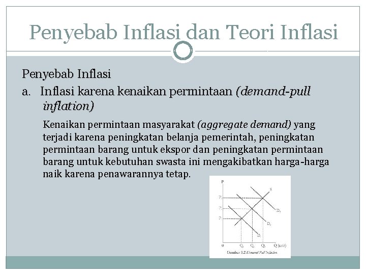 Penyebab Inflasi dan Teori Inflasi Penyebab Inflasi a. Inflasi karena kenaikan permintaan (demand-pull inflation)