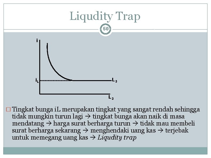 Liqudity Trap 50 i i. L L 3 � Tingkat bunga i. L merupakan