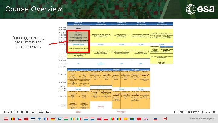 Course Overview Opening, context, data, tools and recent results ESA UNCLASSIFIED - For Official