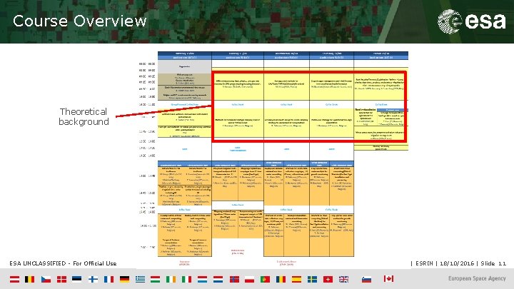 Course Overview Theoretical background ESA UNCLASSIFIED - For Official Use Author | ESRIN |