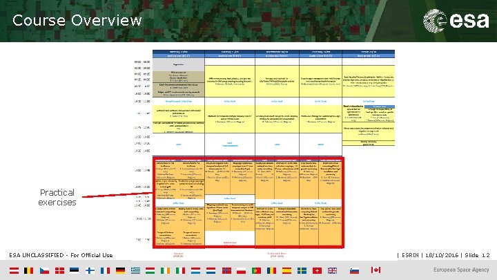 Course Overview Practical exercises ESA UNCLASSIFIED - For Official Use Author | ESRIN |