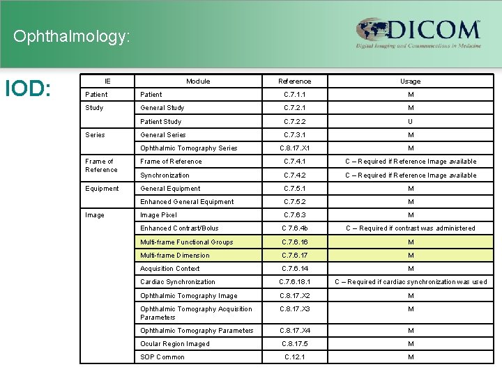 Ophthalmology: IOD: IE Module Reference Usage Patient C. 7. 1. 1 M Study General