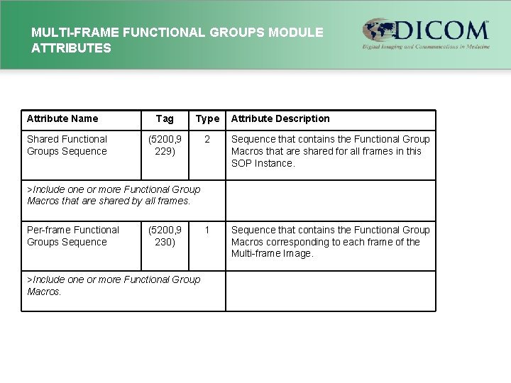 MULTI-FRAME FUNCTIONAL GROUPS MODULE ATTRIBUTES Attribute Name Shared Functional Groups Sequence Tag Type Attribute