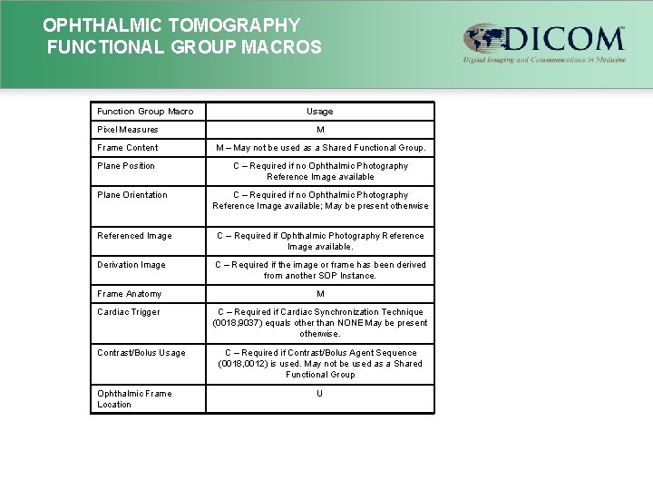 OPHTHALMIC TOMOGRAPHY FUNCTIONAL GROUP MACROS Function Group Macro Usage Pixel Measures M Frame Content