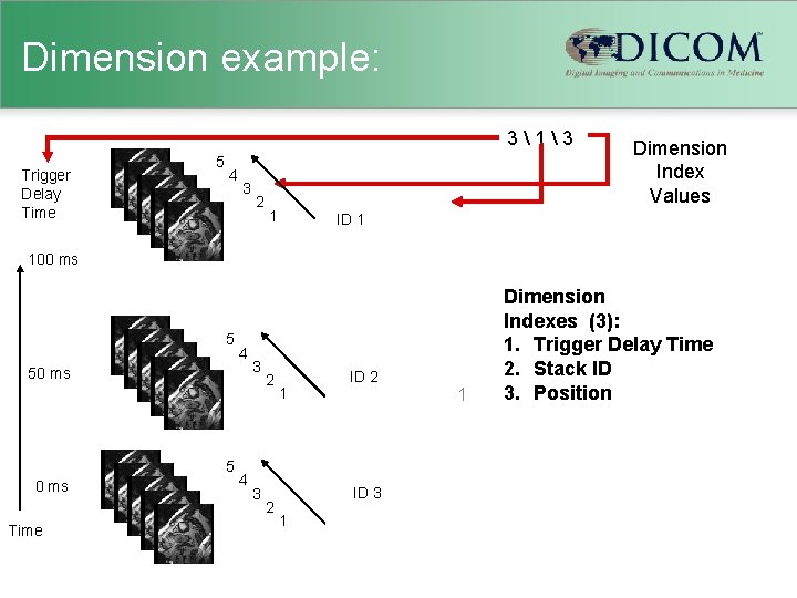 Dimension example: 313 Trigger Delay Time 5 4 3 2 1 Dimension Index Values