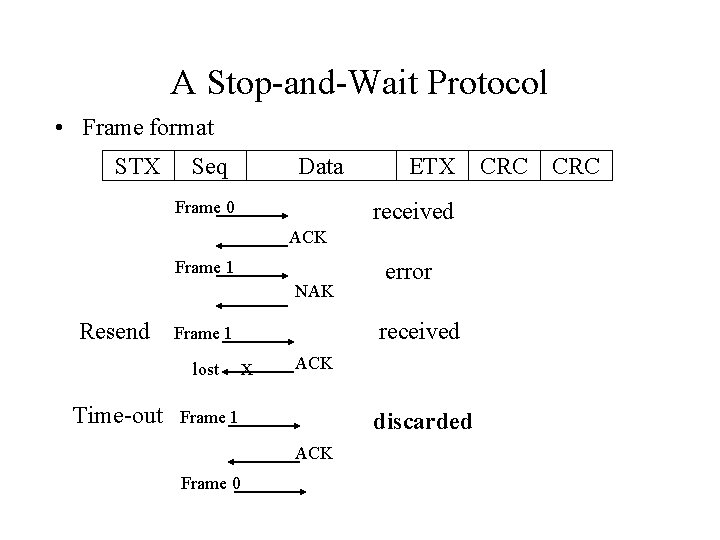 A Stop-and-Wait Protocol • Frame format STX Seq Data Frame 0 ETX received ACK