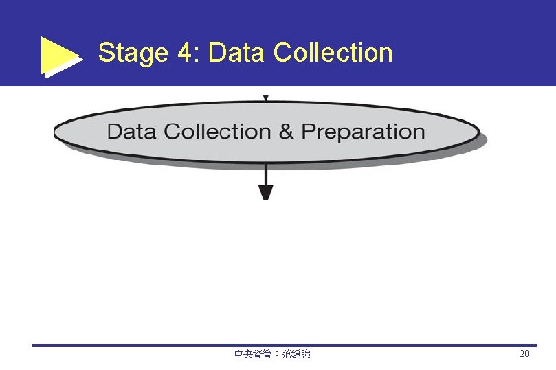 Stage 4: Data Collection 中央資管：范錚強 20 