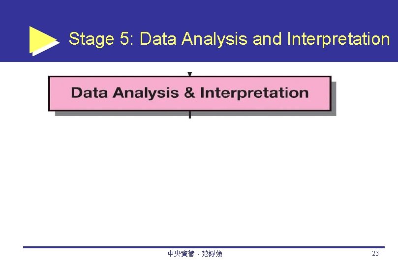 Stage 5: Data Analysis and Interpretation 中央資管：范錚強 23 