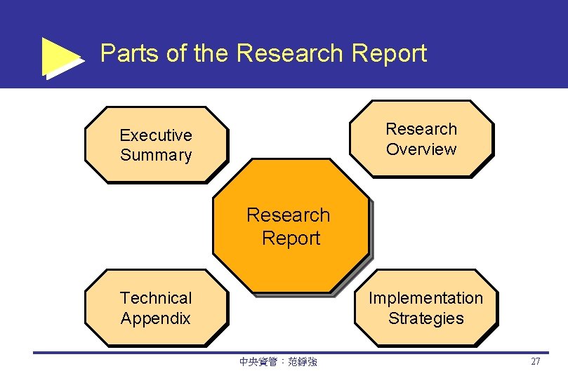 Parts of the Research Report Research Overview Executive Summary Research Report Technical Appendix Implementation